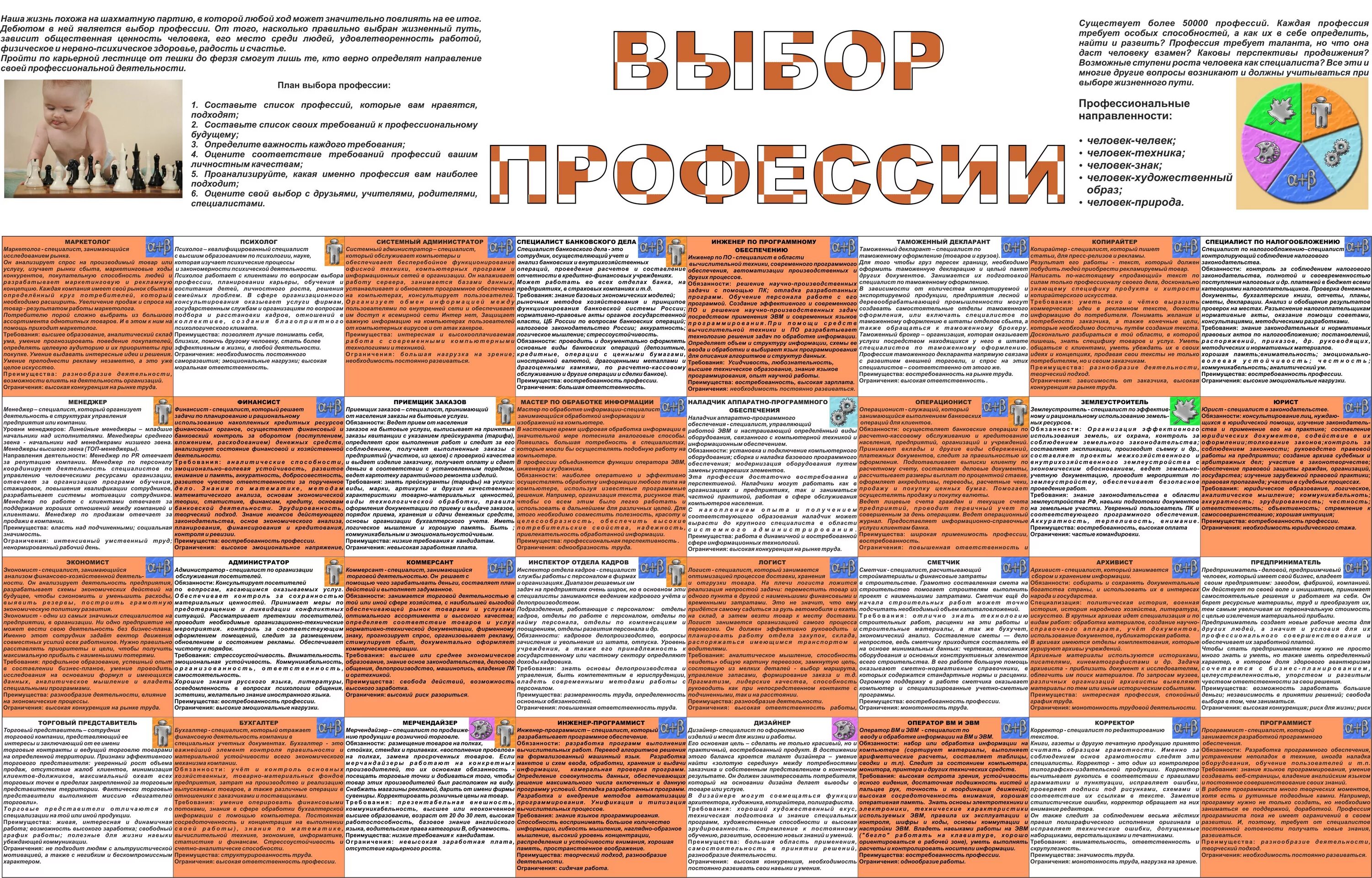 Профориентация. Профориентационная деятельность в школе. Какую профессию выбрать тест. Выбор профессий программа. Роль родителей в выборе профессии.