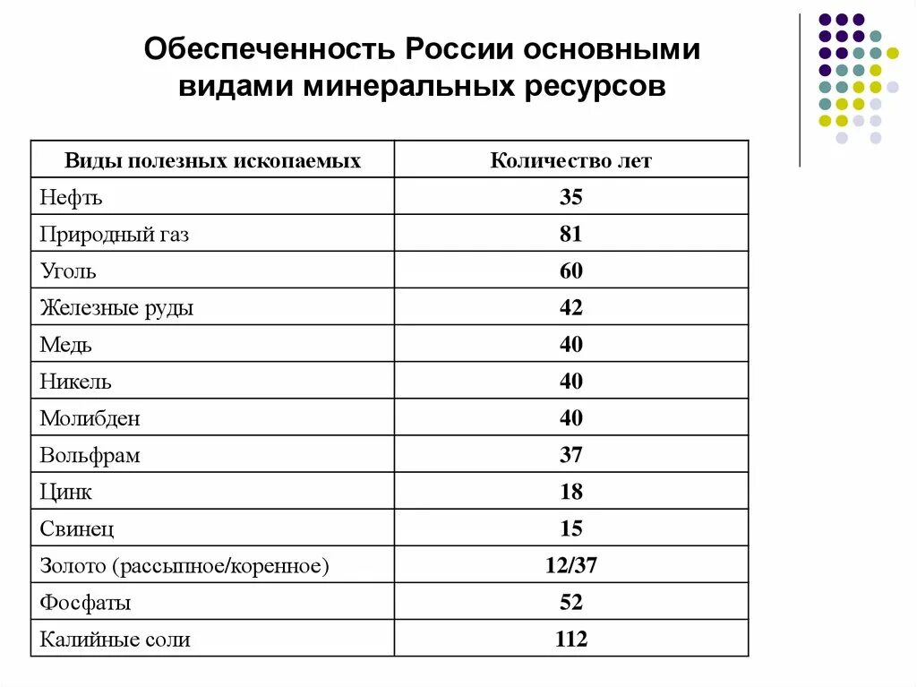 Преимущества обеспеченности россии природными ресурсами