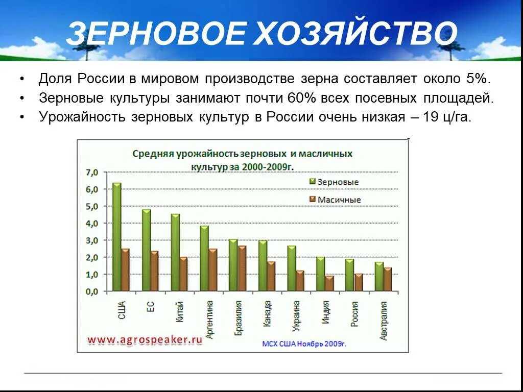 Мировое производство товаров и услуг