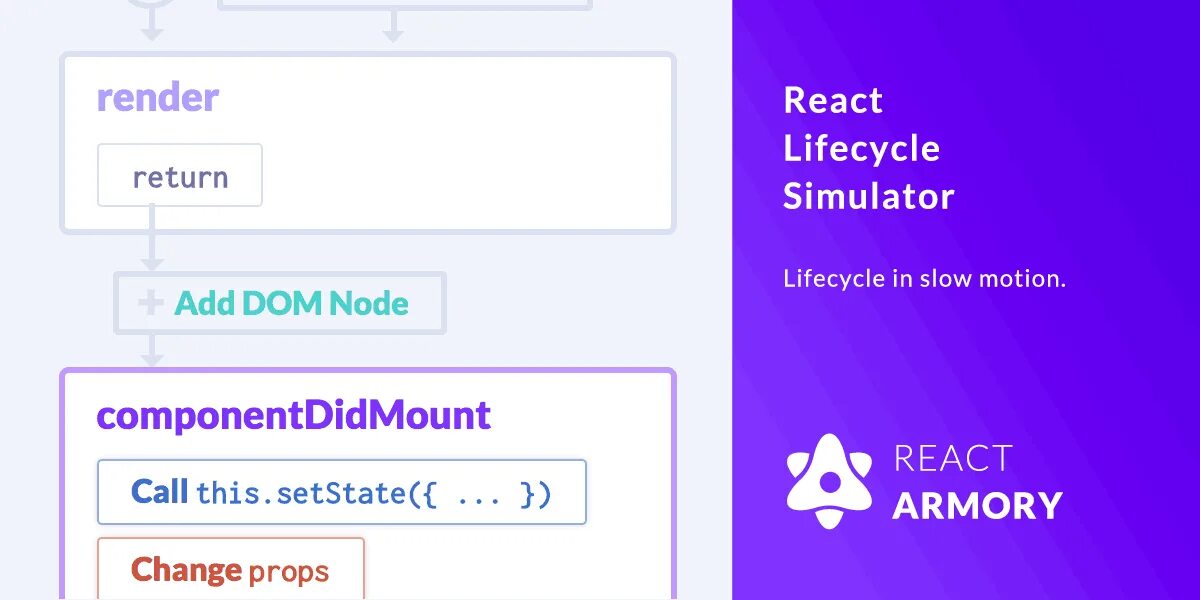 React component typescript. React component typescript
