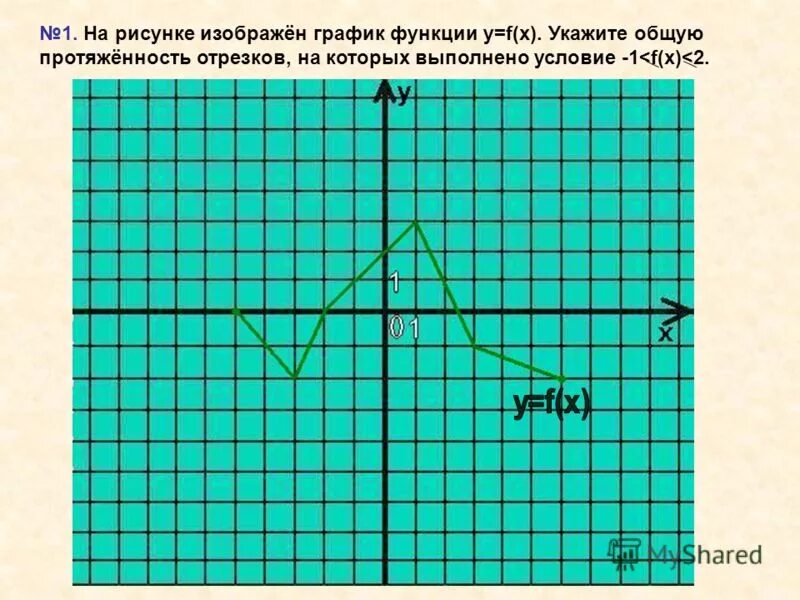 Область определения функции y f x график которой изображен на рисунке. Как называется график изображен на рисунке. На рисунке изображен график функции Лог а х+б. Картинки масштаб 1 24 изображен график функции y f.