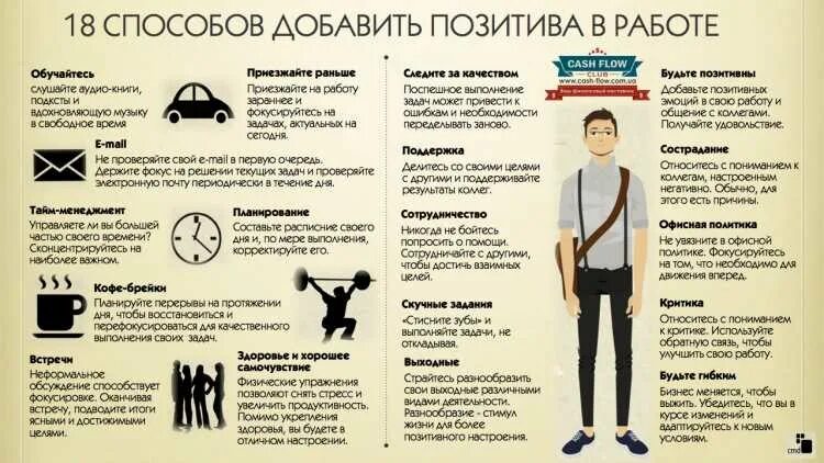 Что нужно снимать чтобы стать популярным
