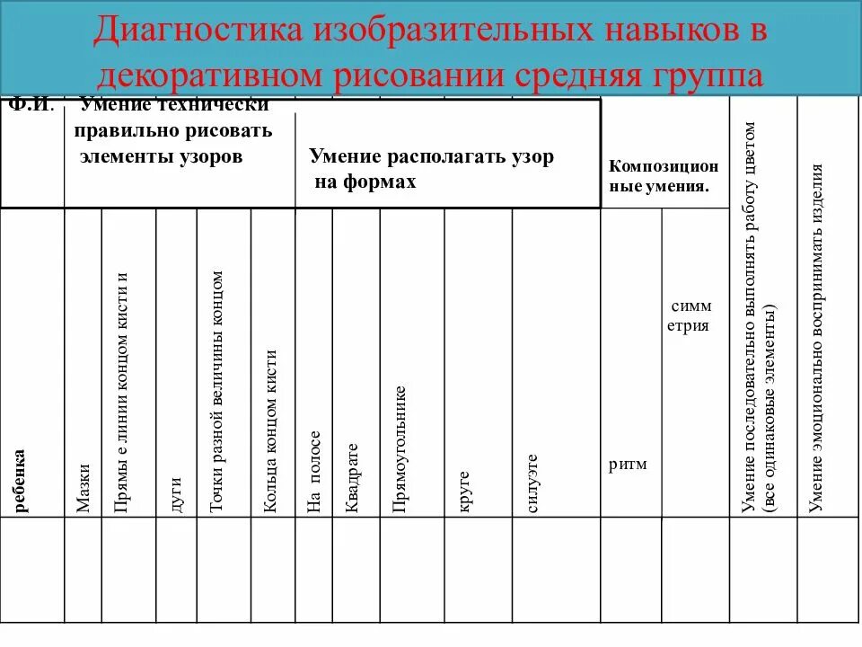 Программа диагностические карты