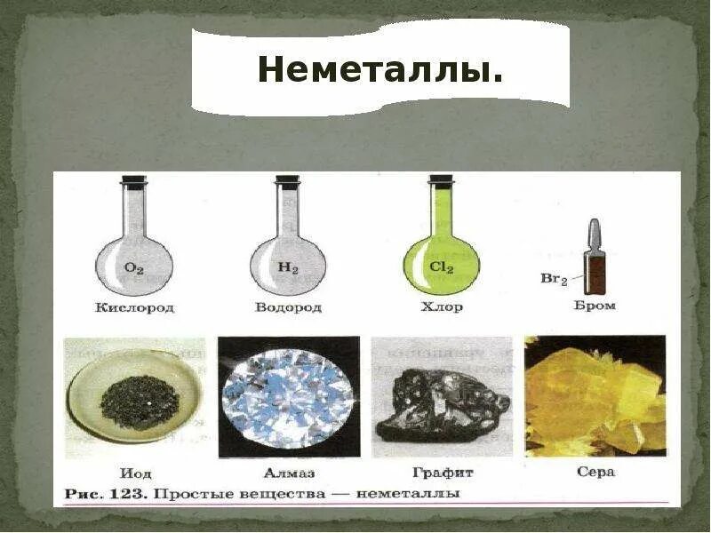 Сообщение о применении неметаллов. Металлы и неметаллы. Простые металлы и неметаллы. Неметаллы презентация. Неметаллы в химии.