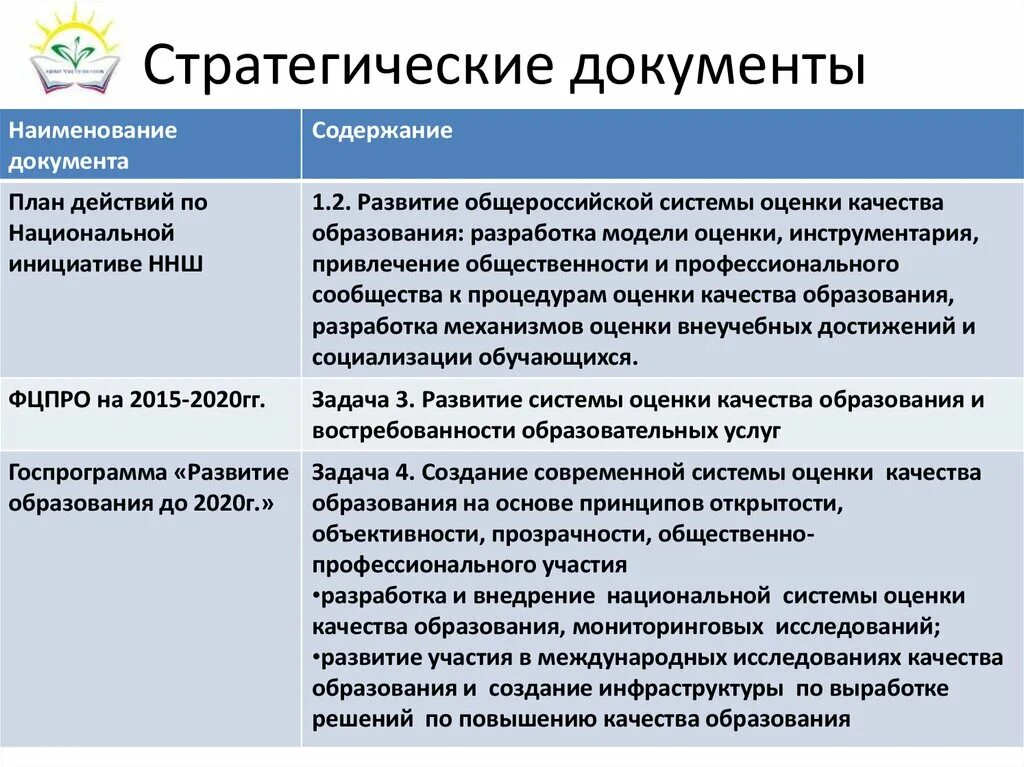 Стратегические документы. Стратегические документы образования. Нормативные документы стратегического значения. Стратегические документы образовательной организации.