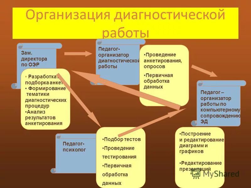 Формирование тематики. Формирование тематики