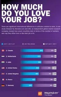 Get job satisfaction
