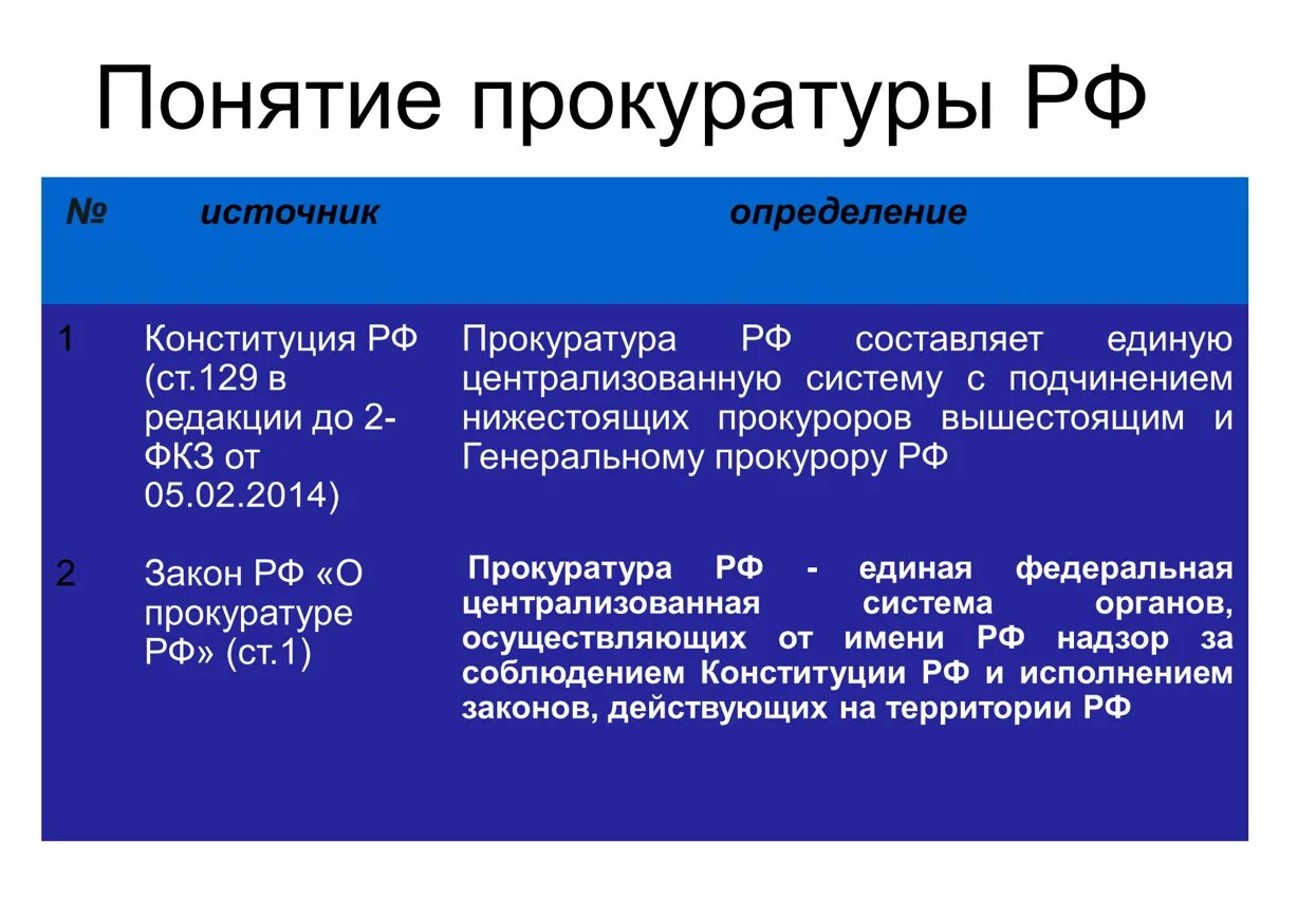 3 функции прокуратуры. Цели и функции деятельности прокуратуры рф. структура принципы задачи прокуратуры рф. прокуратура рф понятие полномочия функции. прокуратура рф понятие функции и структура органов прокуратуры.