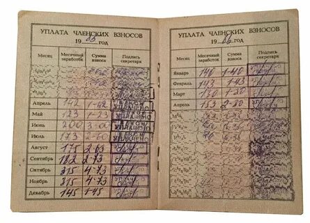 Зарплата 1980 годах