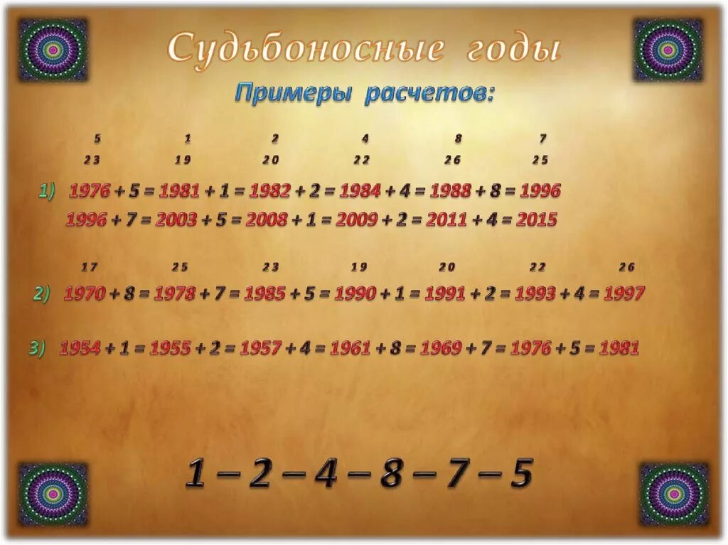 Судьбоносные годы нумерология. Таблица судьбоносных лет. Расчет судьбоносных лет. Судьбоносные годы жизни по дате рождения.