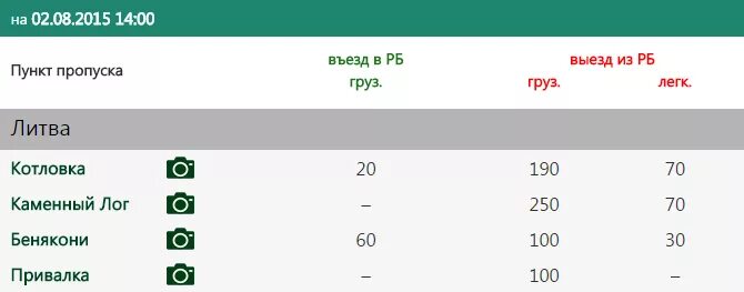 Mon declarant by бенякони зона ожидания. Привалка погранпереход. Очередь на границе с Литвой. Очередь на границе с Литвой Бенякони. Очередь с Беларуси в Литву Котловка.