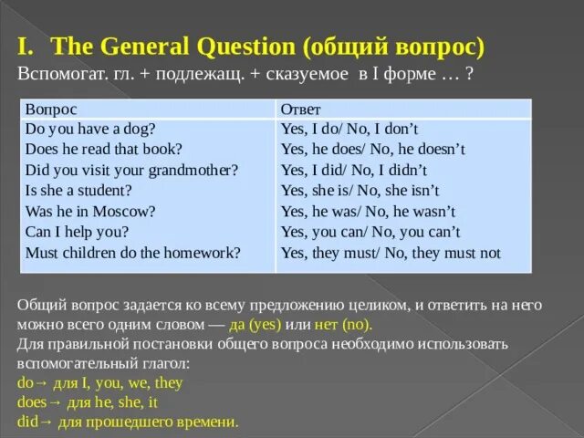 Общий вопрос во всех временах. Общий вопрос General question. General questions примеры. Генеральный вопрос в английском языке. General вопросы примеры.