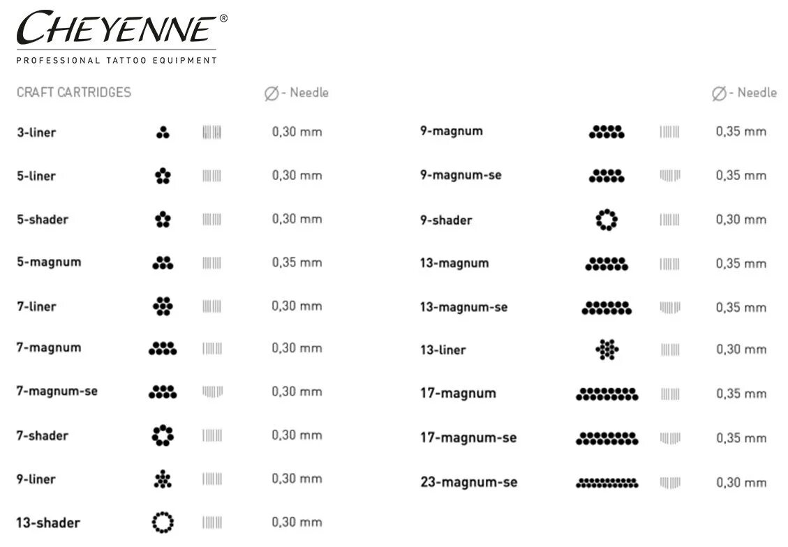 Классификация игл для перманентного макияжа. Конфигурация игл для перманентного макияжа таблица. Тату иглы классификация. Таблица классификация игл для тату.