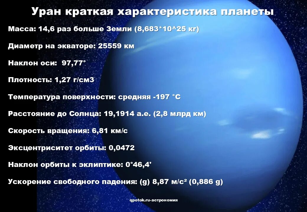 Уран таблица Планета. Уран характеристика планеты. Краткая характеристика урана. Уран характеристика планеты кратко. Уран 83