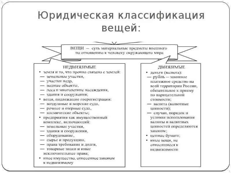 Классификация вещей в ГП. Составьте схему «классификация вещей». Классификация вещей как объектов гражданских прав.