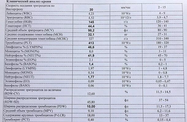 Соэ обозначение в анализе крови