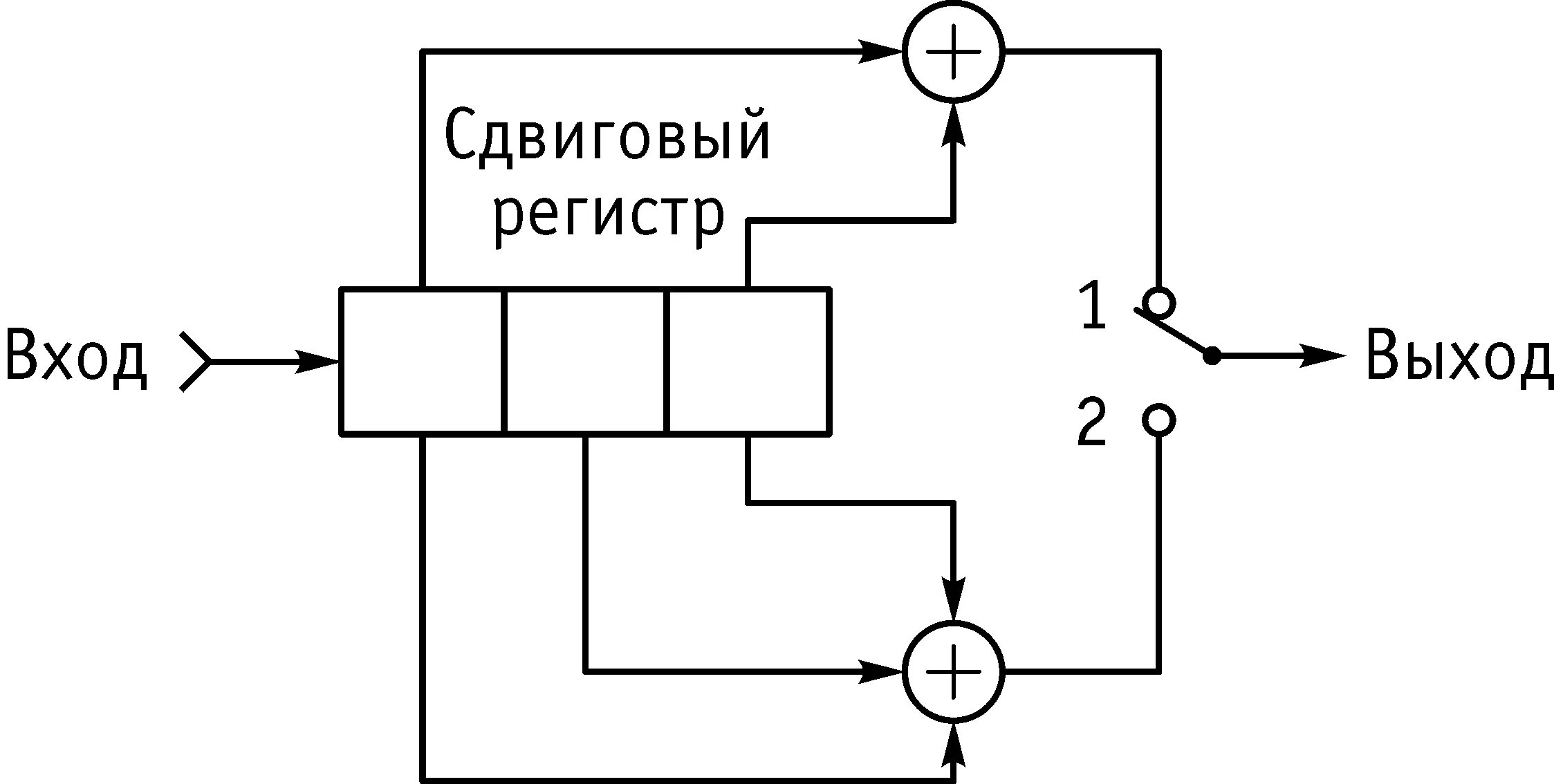 Сверточное кодирование