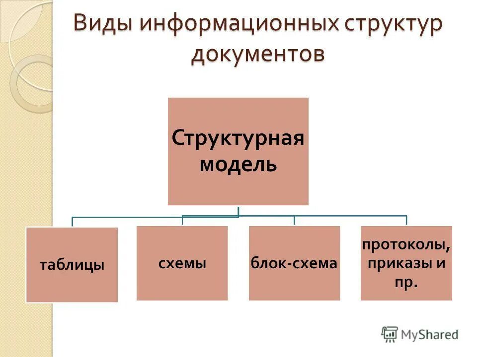 Структурная модель проекта