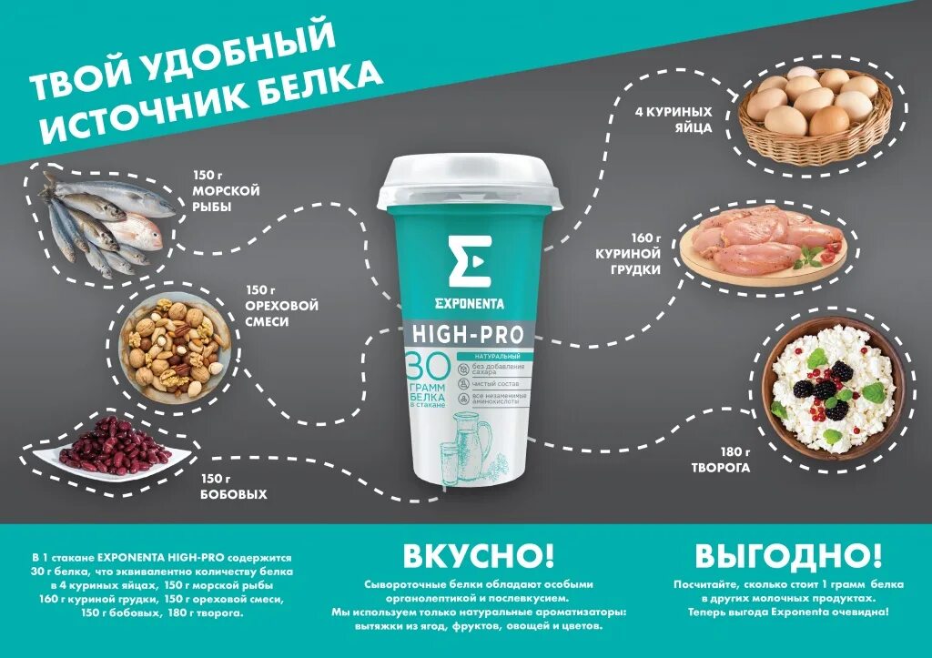 Exponenta клубника арбуз. Экспонента белковый продукт. Белковый йогурт Exponenta. Экспонента кисломолочный продукт. Exponenta протеин.