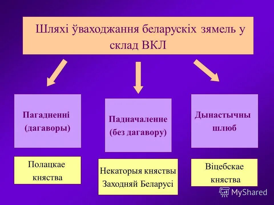 причины образования вкл