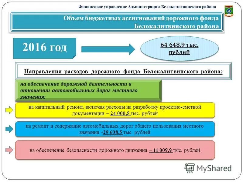 Федеральный дорожный фонд. План ассигнований бюджетного. Ассигнования дорожного фонда. Картинки расходы на дорожный фонд. Ассигнования дорожного фонда.