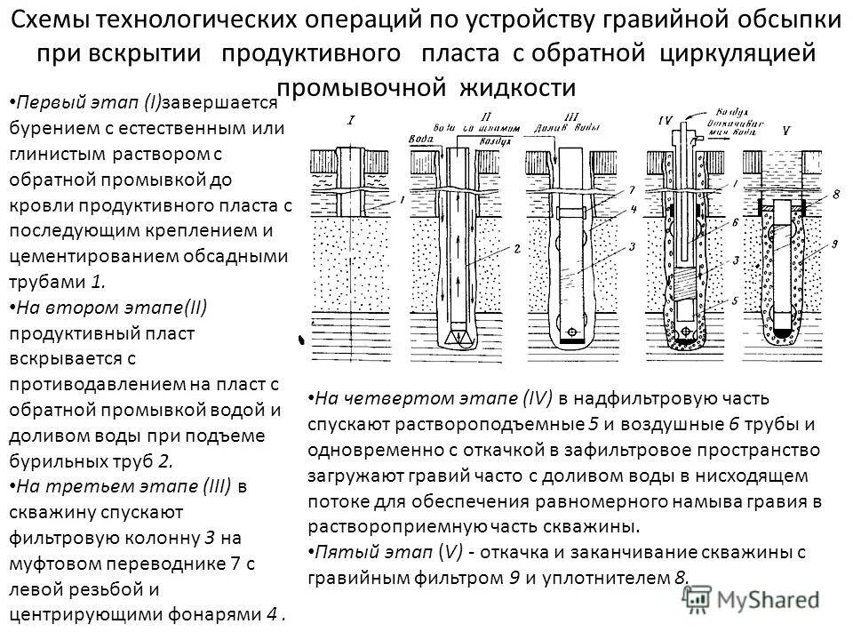 Продуктивный реферат