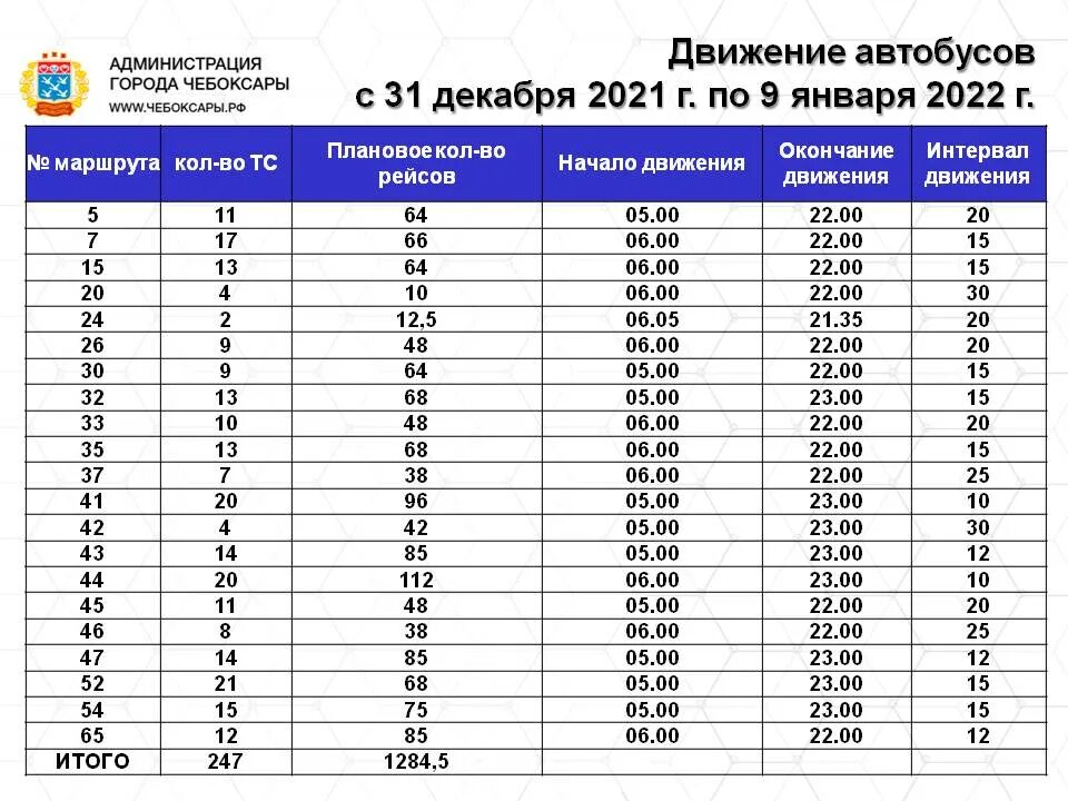 График работы автобусов в праздничные дни Новое расписание движения автобусов с 1 мая 26.04.2019 Апатиты БезФормата