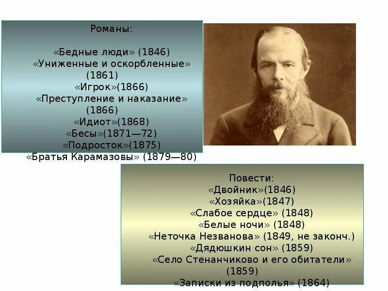 Достоевский в 1868 году. Достоевский 1861. Достоевский биография презентация.