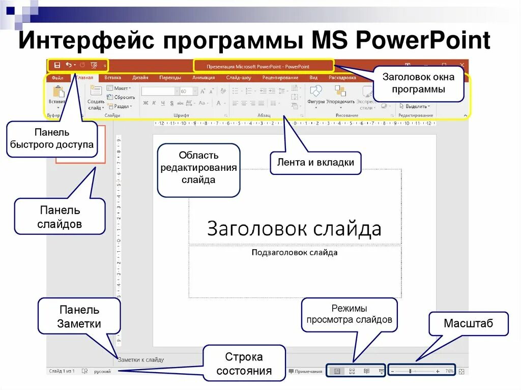 Создание презентации в программе powerpoint: найдено 86 изображений