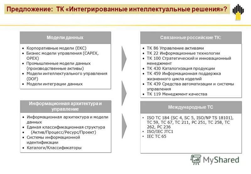 Интеллектуальные интеграции