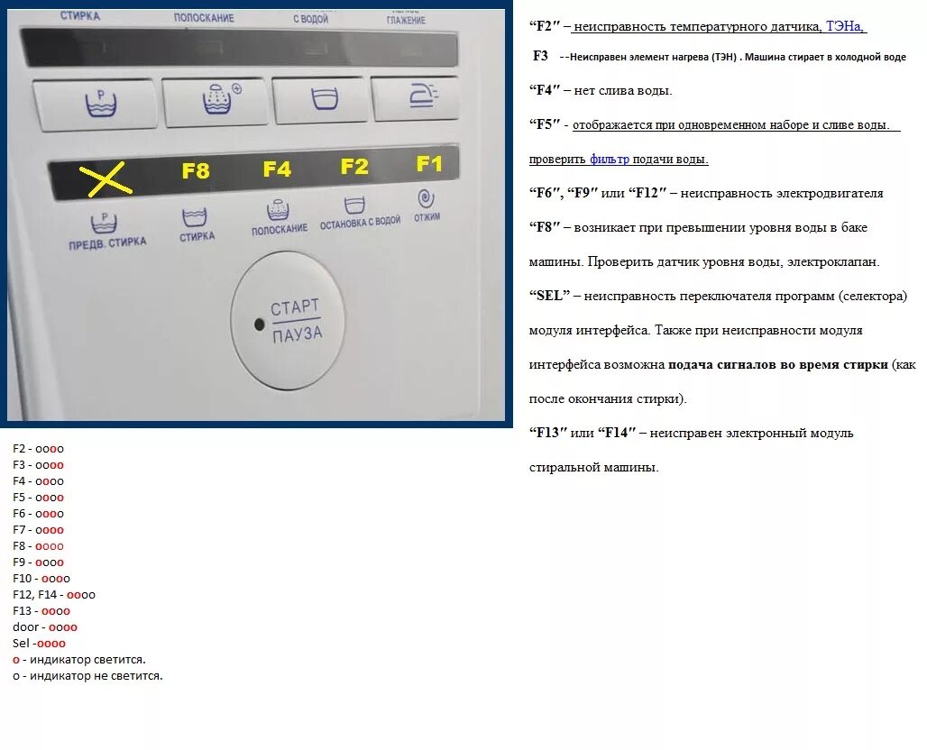 Error code 101. Стиральная машинка Атлант 60 у 107 коды ошибок. Стиральная машина Атлант коды ошибок f1. Стиральная машина Атлант 50c101 ошибки. Стиральная машинка Атлант коды ошибок 50с101.