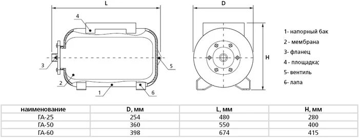 Диаметр мембраны. Гидроаккумулятор Джилекс 50 габариты. Wester гидроаккумулятор 100л чертеж. Гидроаккумулятор Джилекс 50 литров габариты. Гидробак Джилекс 24 литров габариты.