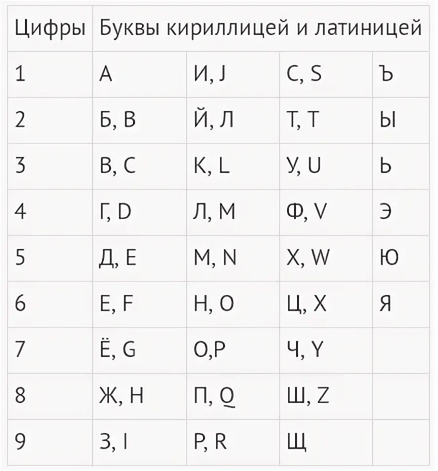 нумерология автомобиля