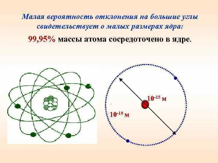 Почти вся масса атома сосредоточена в ядре. Размер ядра атома. Размеры ядра атома сравнимы с размерами. Диаметр ядра (см). Диаметр ядра атома водорода 10 15.