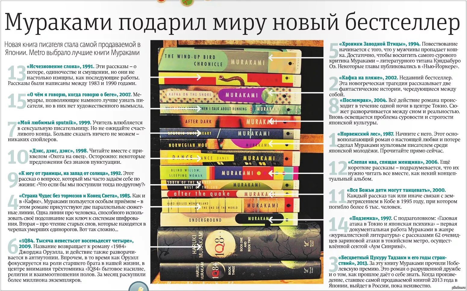 Книги списки новинки. Список книг. 100 Лучших книг всех времен. Список интересных книг. 100 Самых продаваемых книг.