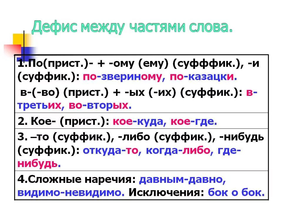 10 слов дополнительных. Дефис. Дефис правила. Слова с дефисом между словами. Дерфикс.