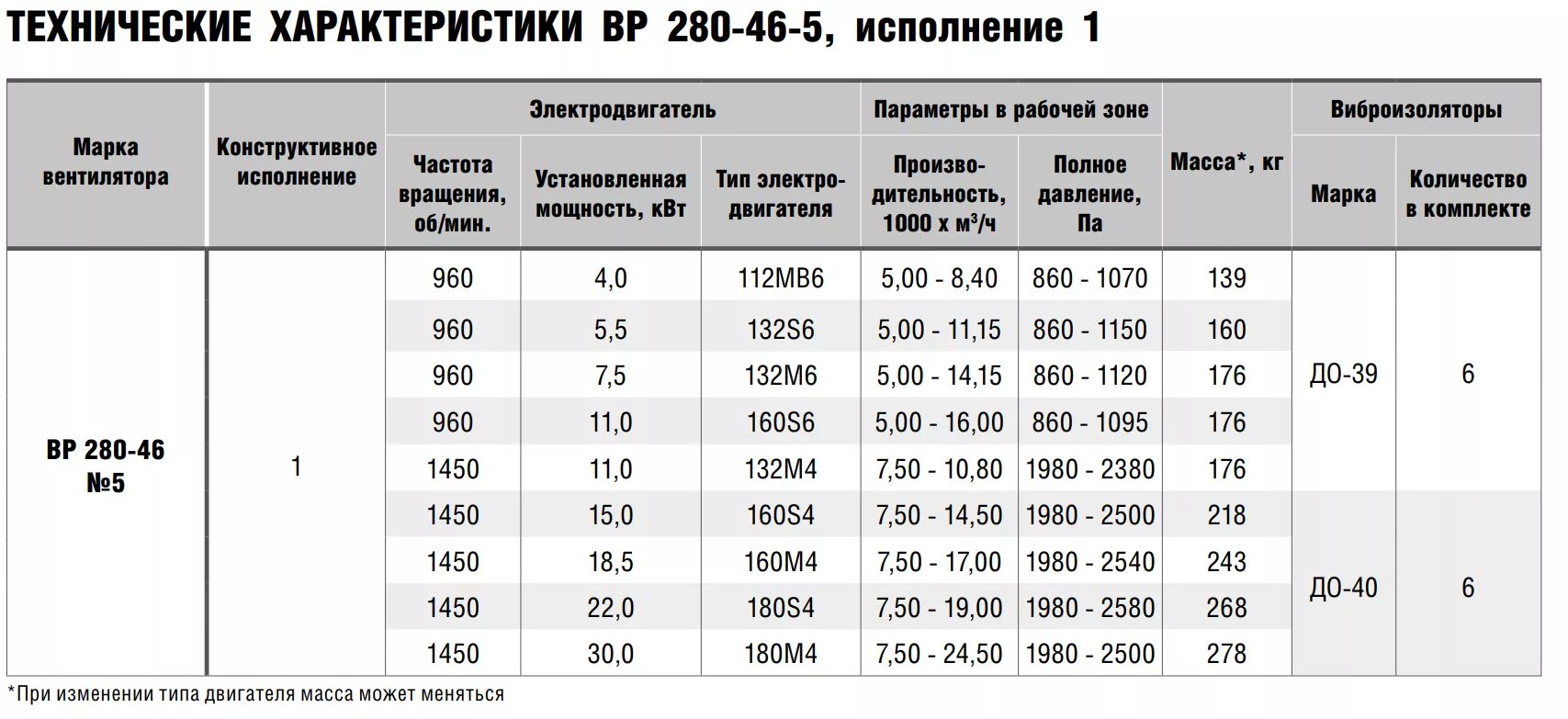 Электрический двигатель характеристика. Технические характеристики электродвигателя 630 КВТ 380. Мощность электродвигателя вентилятора 3. Мощность электродвигателя вентилятора 3,2. Электродвигатели таблица 4а180м6.