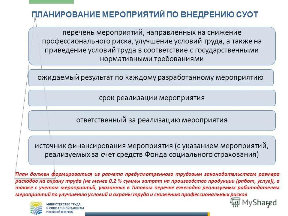 Сумма на улучшение условий охраны труда. Сумма на улучшение условий охраны труда
