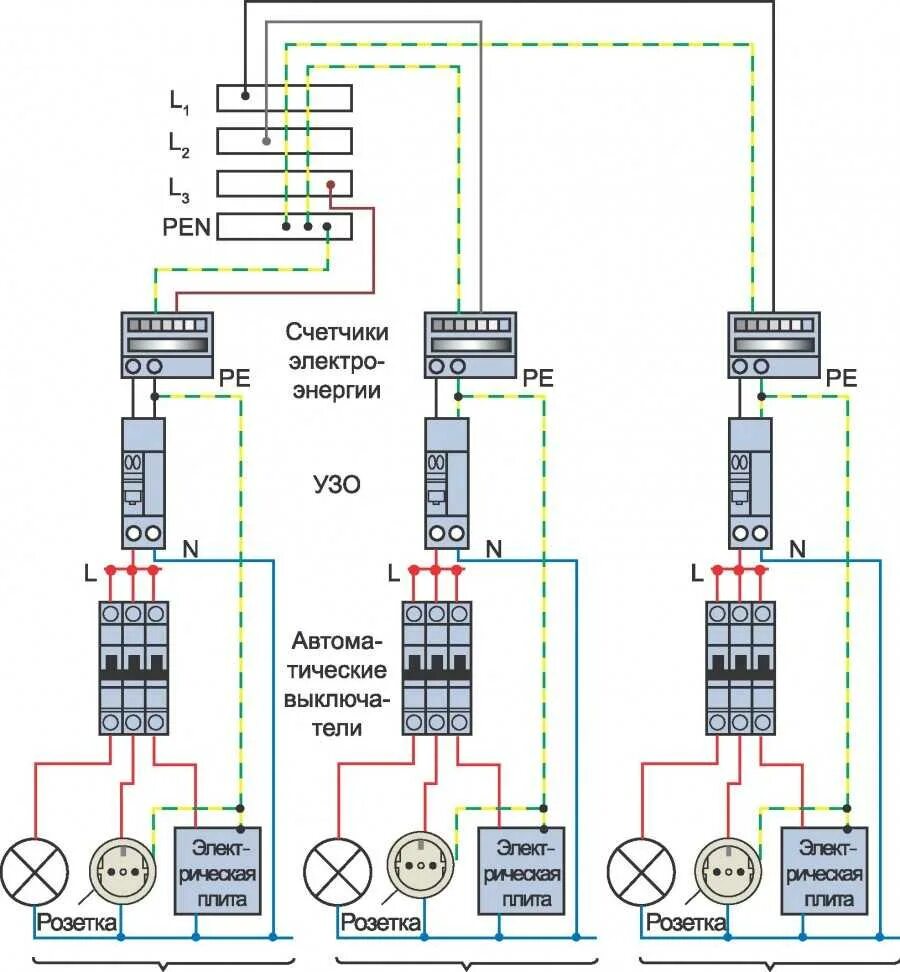 Схема щита с противопожарным узо. Подключить электрическую мощность. Подключить электрическую мощность. Схема включения однофазного счетчика электроэнергии. Схема электрическая электрощитка.