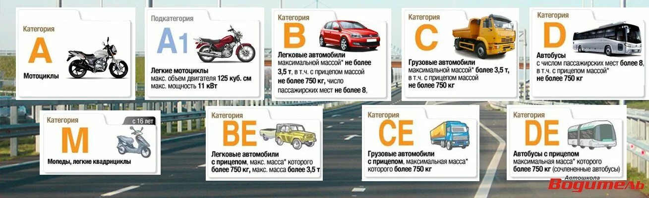 Сдать на категорию б ц