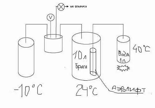 вакуумный дистиллятор вд-240. комплект вакуумной дистилляции классик-лайт 25 литров. схема вакуумной дистилляции самогона. самогонный компактный вакуумный аппарат asmel. вакуумная дистилляция набор для отбора голов.
