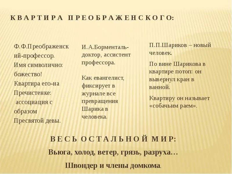 Взгляды на жизнь преображенский шариков. Персонажи Собачье сердце таблица. Сравнительная характеристика Преображенского и Шарикова. Сравнительная характеристика Собачье сердце. Сравнительная характеристика шарика и Шарикова в собачьем сердце.