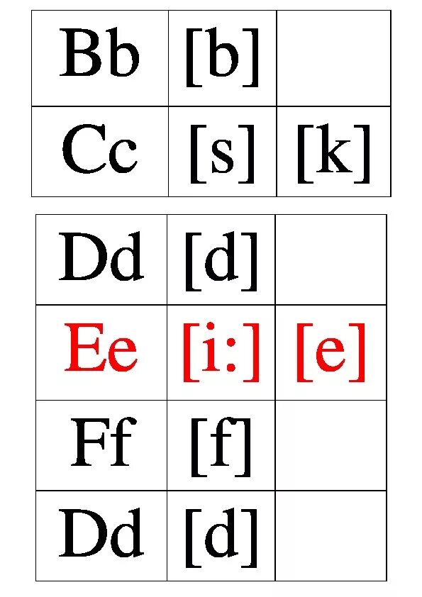 Распечатать английскую транскрипцию. Английские звуки карточки. Английская транскрипция карточки. Звуки английского алфавита карточки. Английский алфавит с транскрипцией карточки.