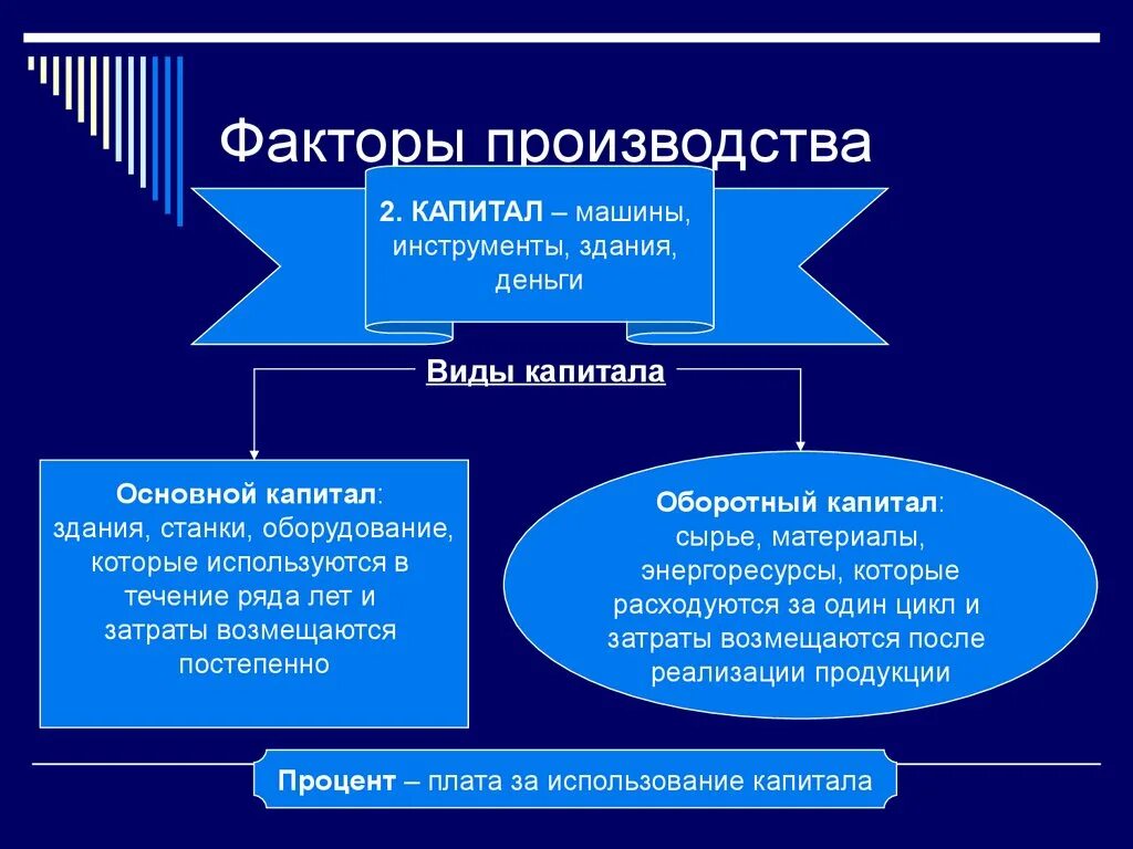 Информация как фактор производства включает в себя. Факторы производства. Основные факторы производства. Фактор производства информация. Факторы производства в экономике.