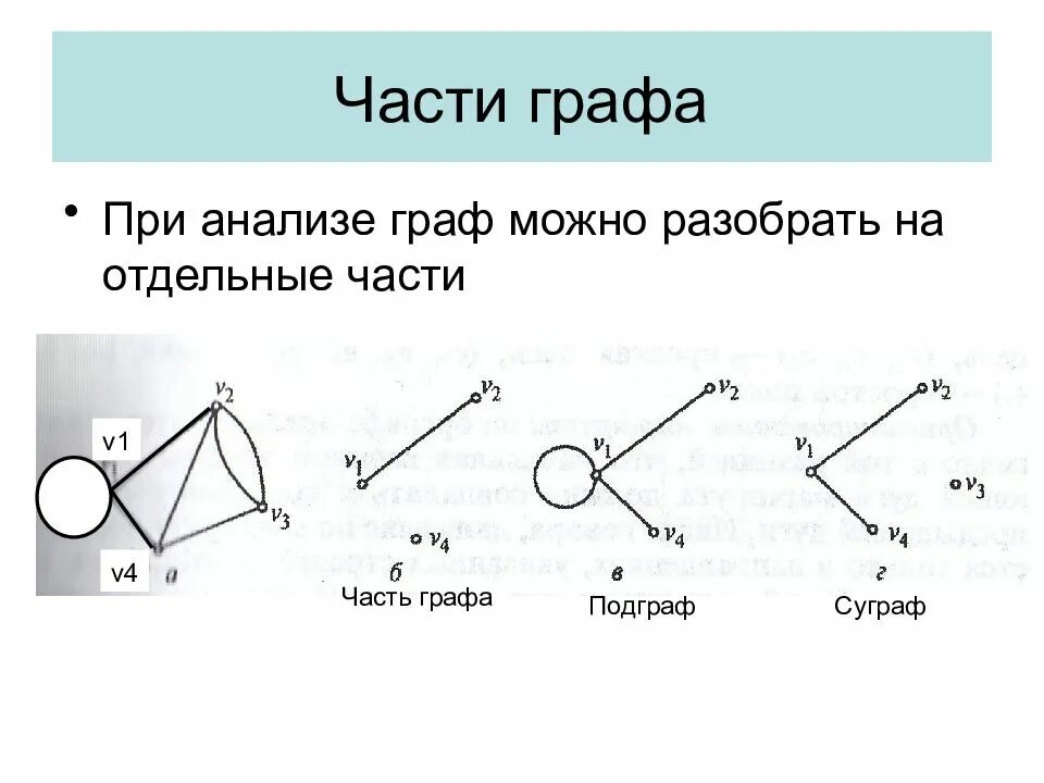Подграф это. Подграф и суграф. часть графа. подграф и часть графа.