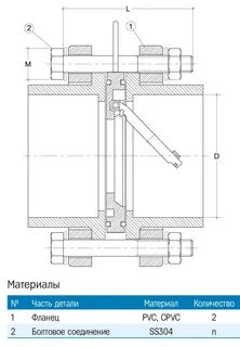 Размер обратного клапана межфланцевого