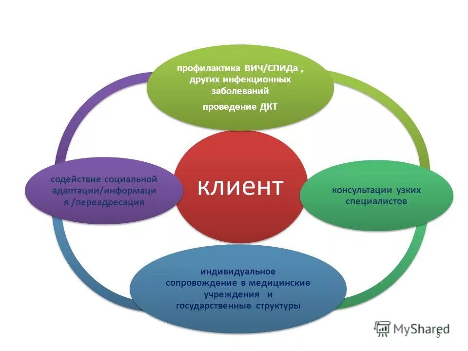 Предупреждение заказчика. Памятка для посетителей. Предупреждение заказчика. Предупреждение заказчика. Алгоритм сотрудничества.