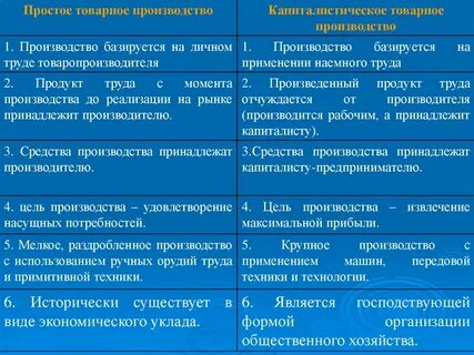 Государственная собственность на средства производства какая экономика