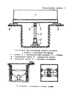 Метод испытания грунта штампом