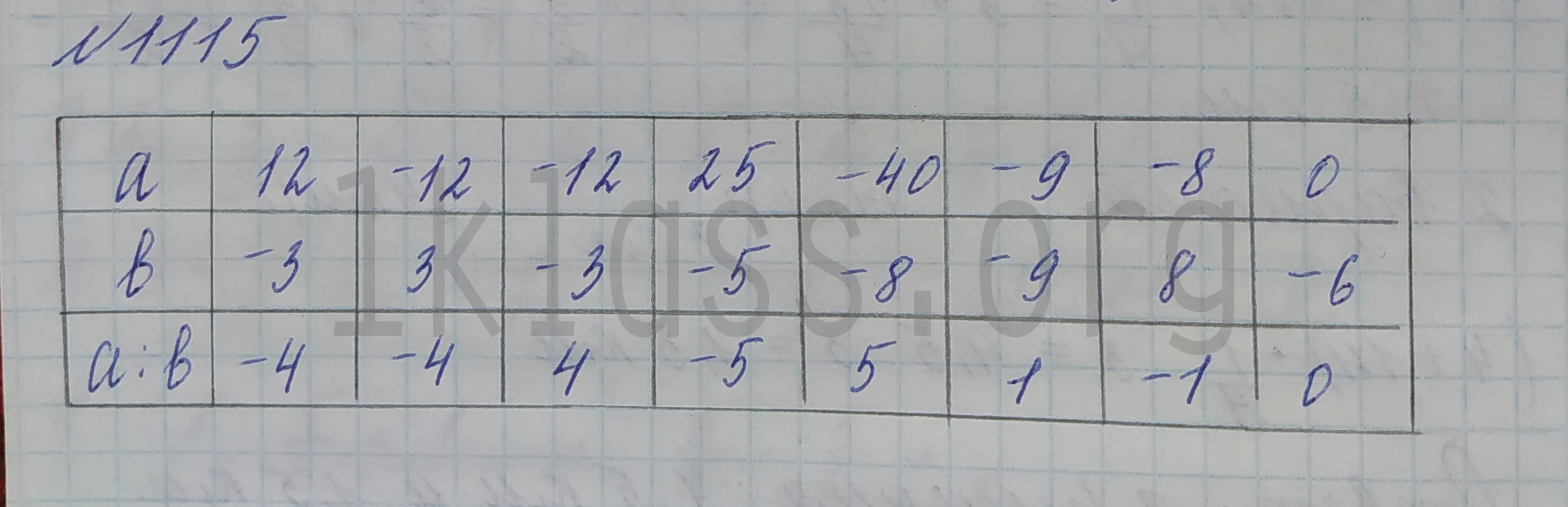 Математика 6 класс Мерзляк номер 1115. Номер 1115 по математике 6 класс. Гдз по математике 6 класс номер 1115. Гдз по математике 6 класс Мерзляк номер 1115. Матем номер 6.246